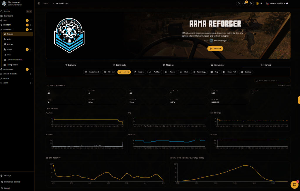 Group Metrics & Leaderboards